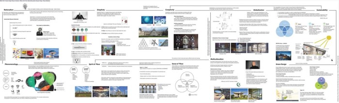 Kritik seni desain interior