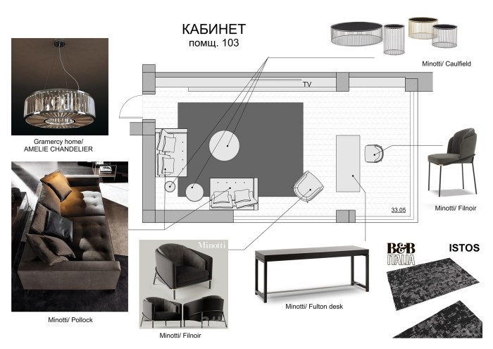 Latar belakang adanya ilmu desain interior